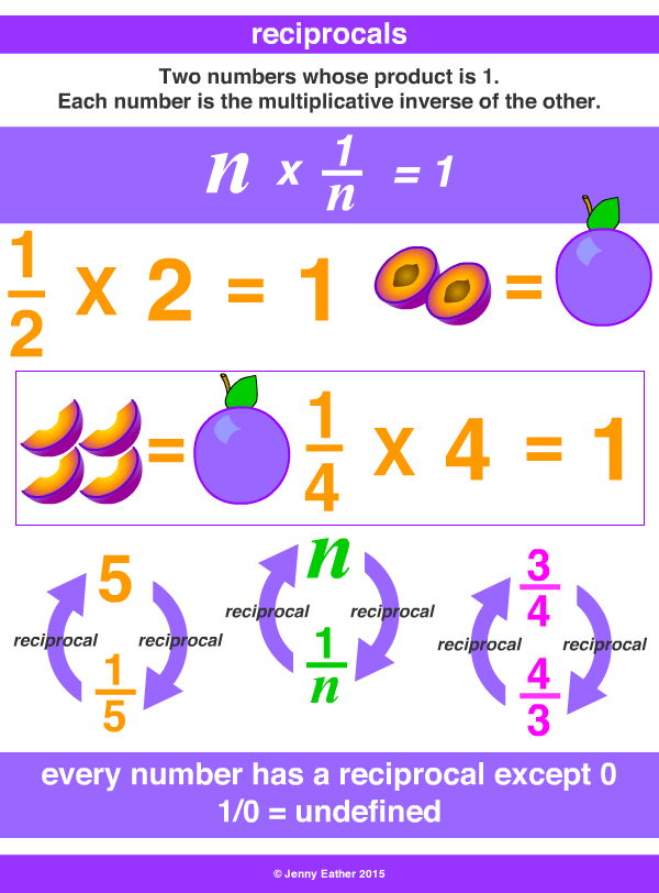 What is a reciprocal in math?